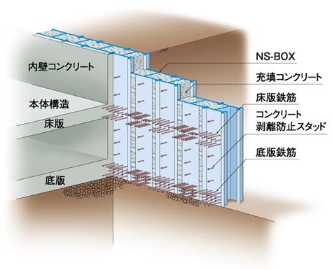 連壁|SC合成地中連続壁工法 